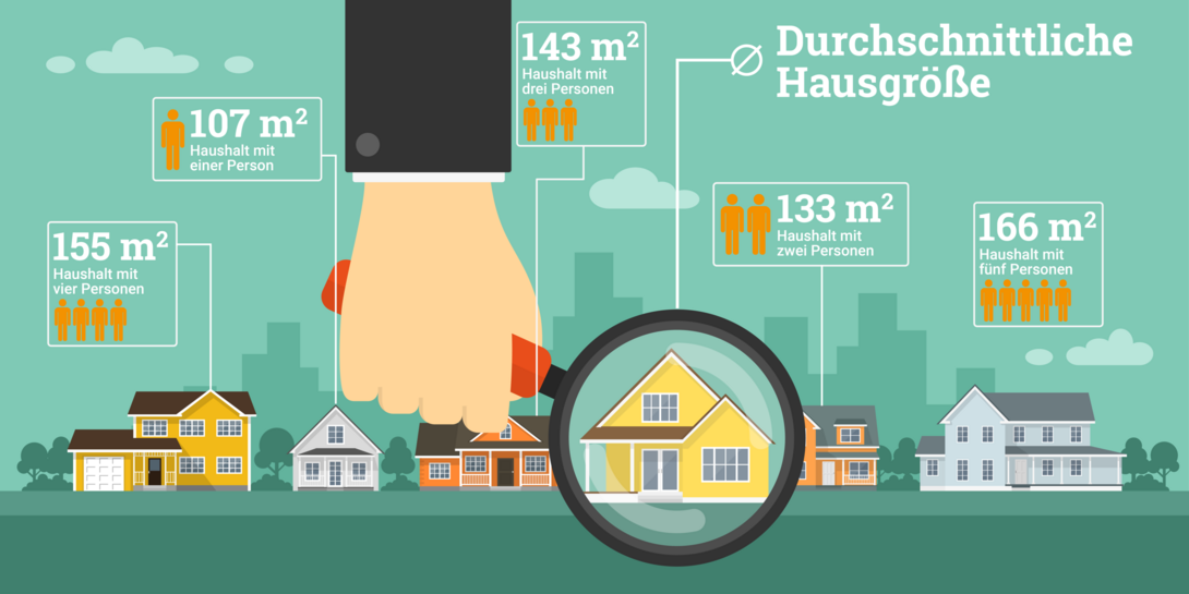 Infografik-durchschnittliche-Groesse-Haeuser